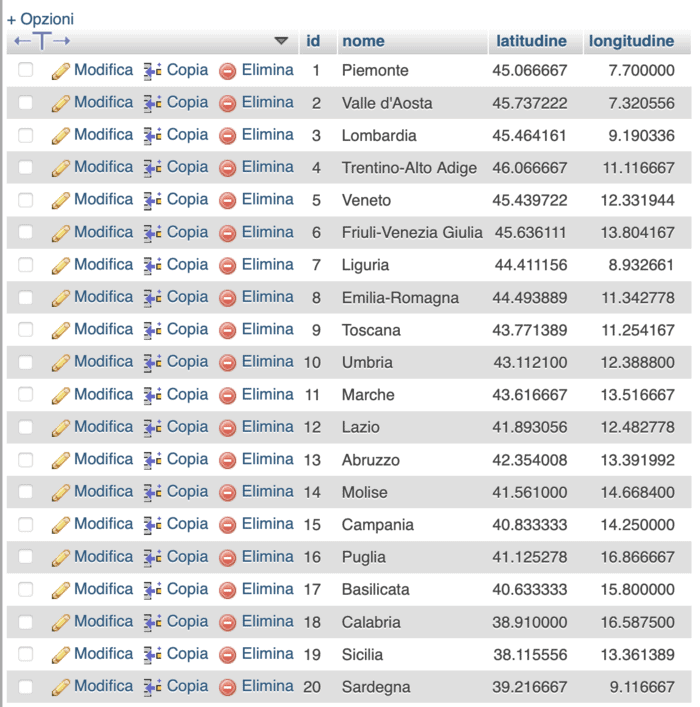 Tabella delle regioni