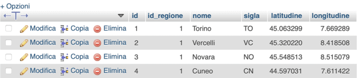 Tabella delle province