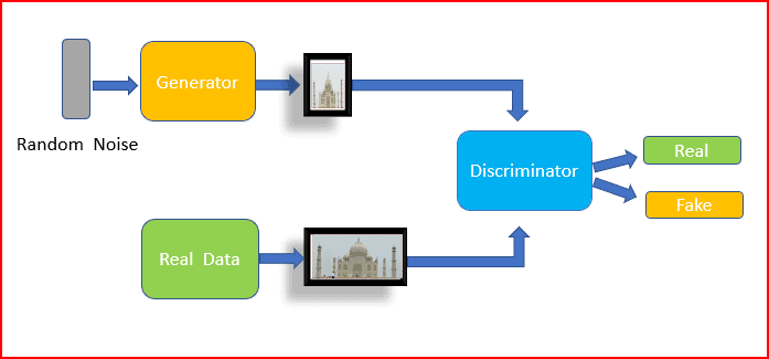 Processo di creazione di un Deepfake