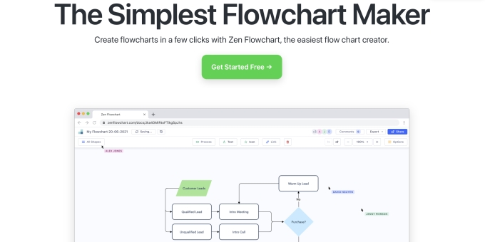 Zen Flowchart