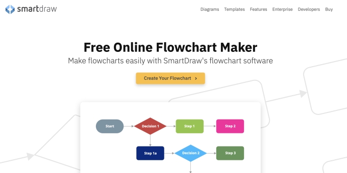 SmartDraw Flowchart maker