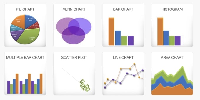 Meta-Chart