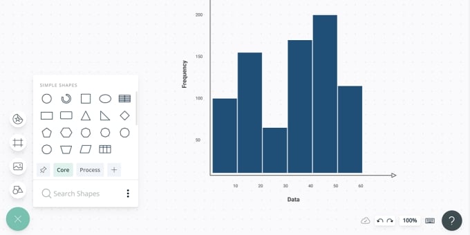 Creately Chart maker