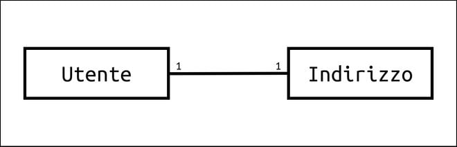 relazione uno a uno