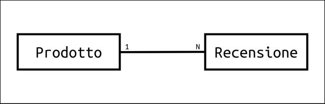 relazione uno a molti
