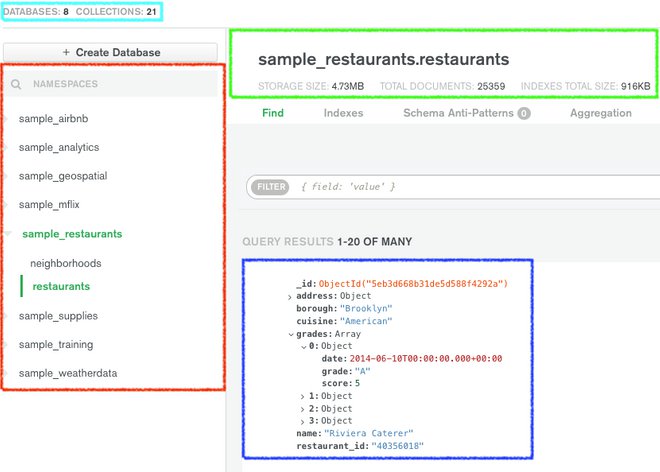 Elenco database e collezioni in MongoDB Atlas