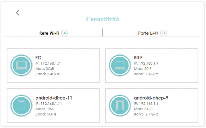 Esempio opzioni router