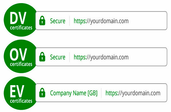 3 tipologie di certificati SSL