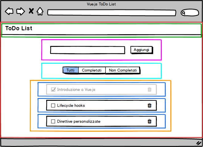 esempio todo list suddivisa in componenti