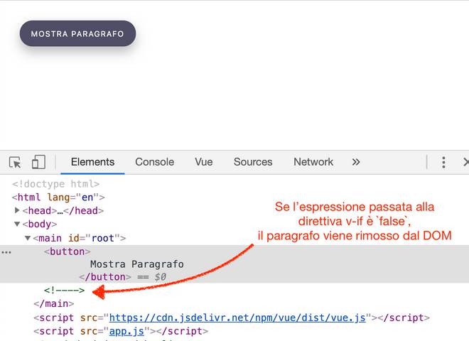comportamento della direttiva v-if con espressione pari a false