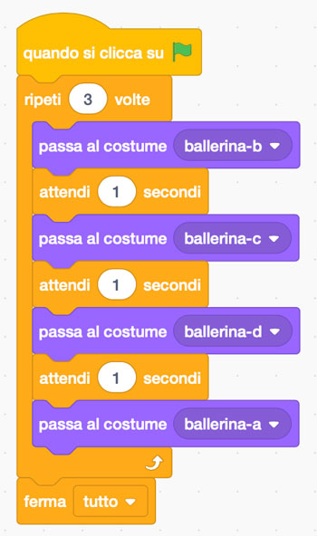 Programmiamo la danza della Ballerina in Scratch