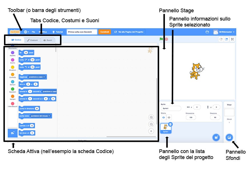 L'interfaccia di Scratch