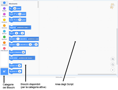 La scheda Codice di Scratch