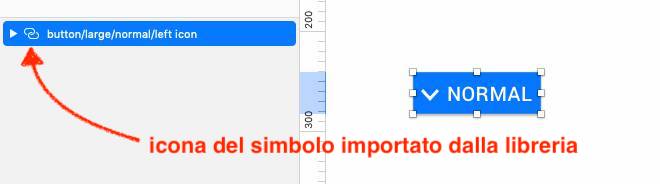 lista dei livelli con un simbolo di una libreria