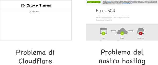 Guida completa all'errore 504 Gateway timeout