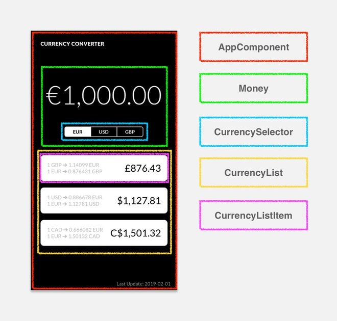 esempio convertitore valuta angular lista componenti