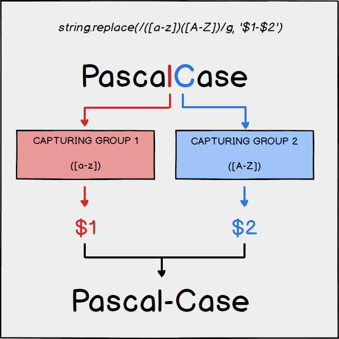 rappresentazione grafica string replace con uso di espressioni regolari