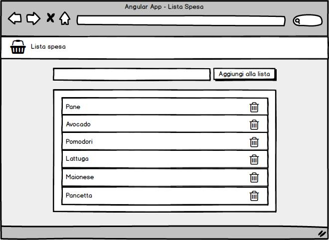 mockup esempio applicazione angular lista della spesa