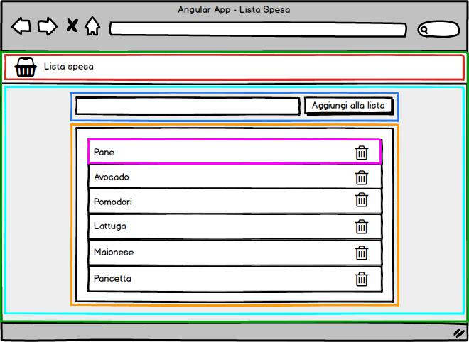 applicazione angular lista della spesa struttura componenti