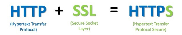 HTTP + SSL