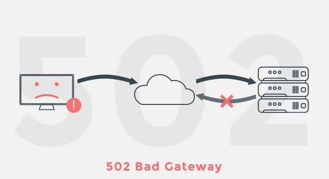 errore 502 di cosa si tratta e come risolverlo
