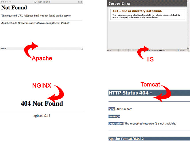 Pagine 404 di default di Apache, IIS, NGINX e Tomcat