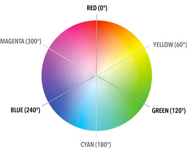 Cerchio dei colori