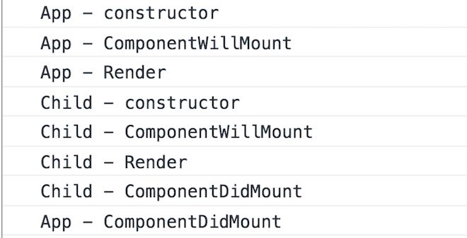 Output in console fase inizializzazione di componenti annidati