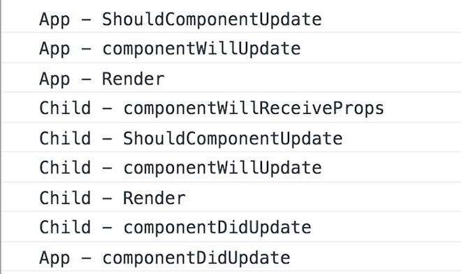 Output in console fase di aggiornamento di componenti annidati