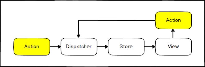 schema semplificato di funzionamento di flux