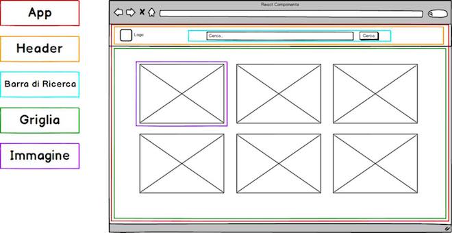 wireframe applicazione react