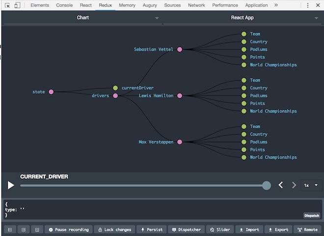 redux dev tools struttura oggetto state