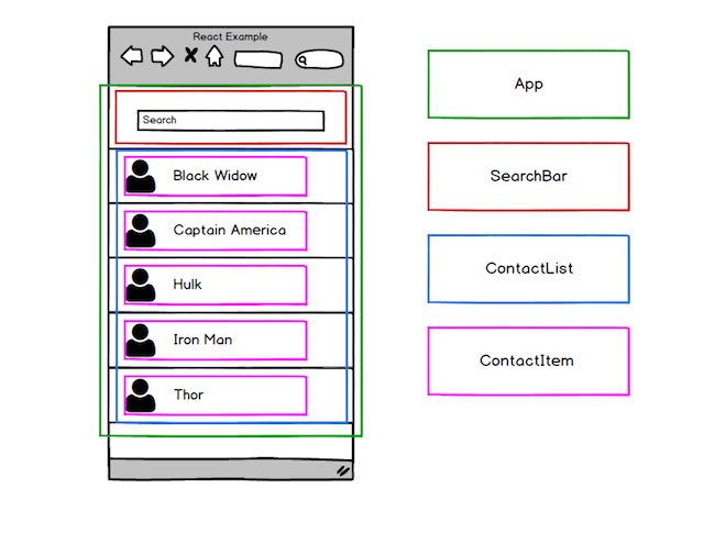 Applicazione React Rubrica di Supereroi