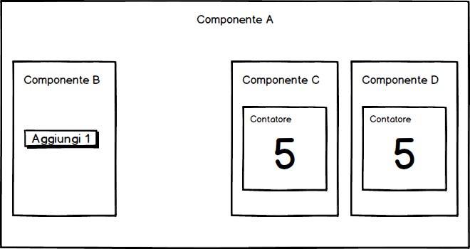 esempio di applicazione React per incrementare dei contatori