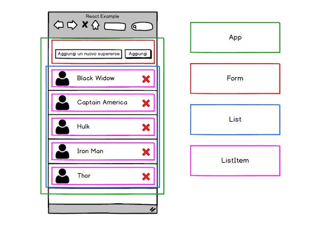 wireframe applicazione react lista supereroi