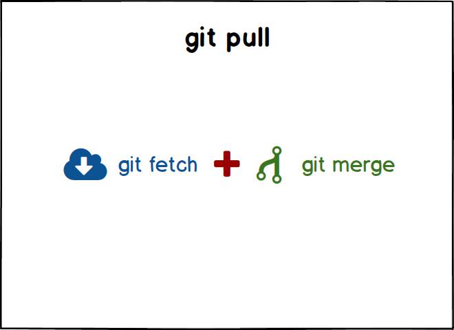 operazione git pull