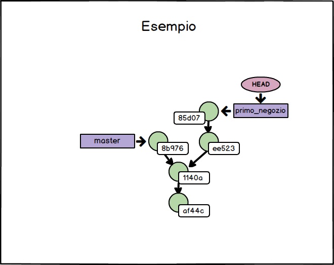 esempio git rebase