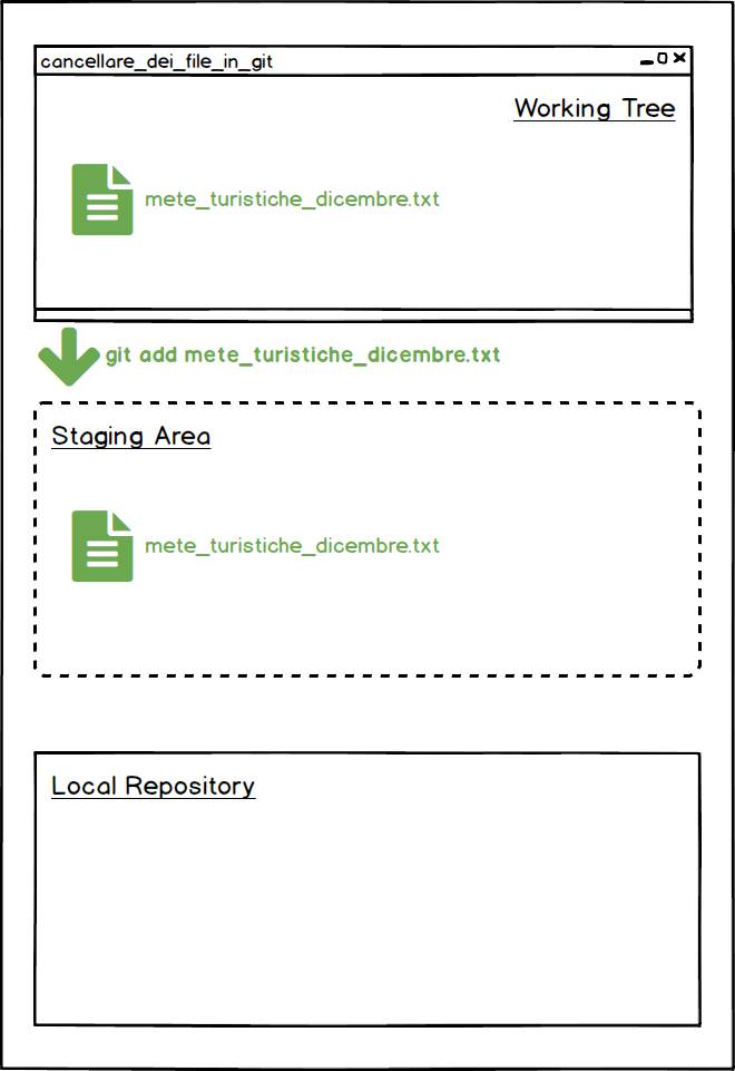 cancellare file con git rm esempio 1