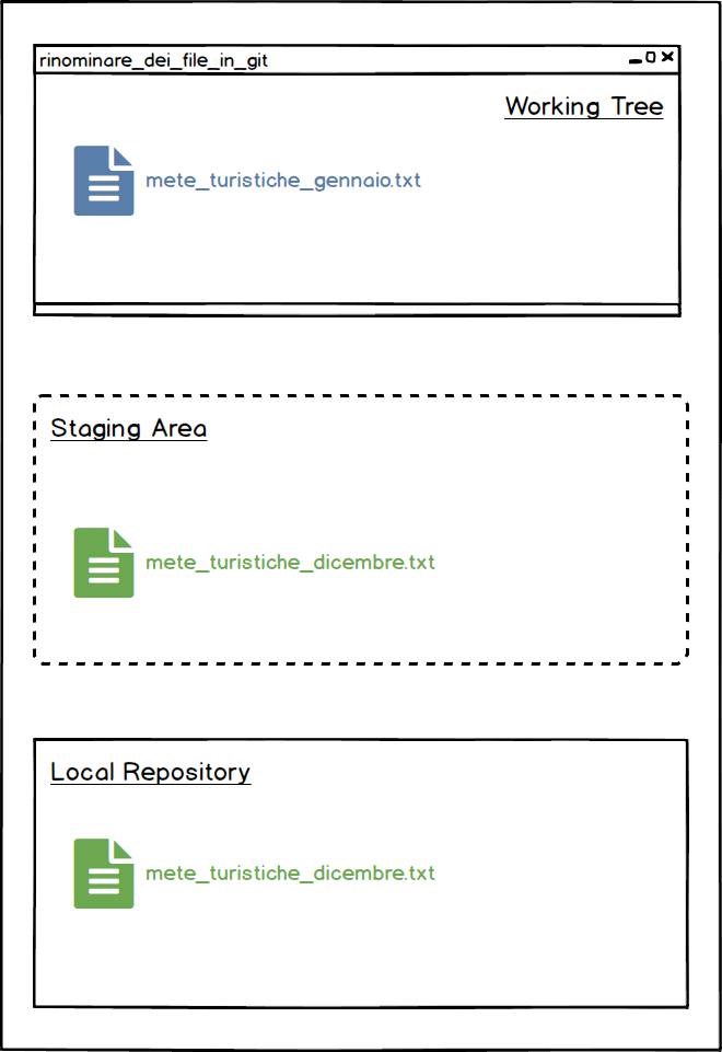 rinominare un file in git