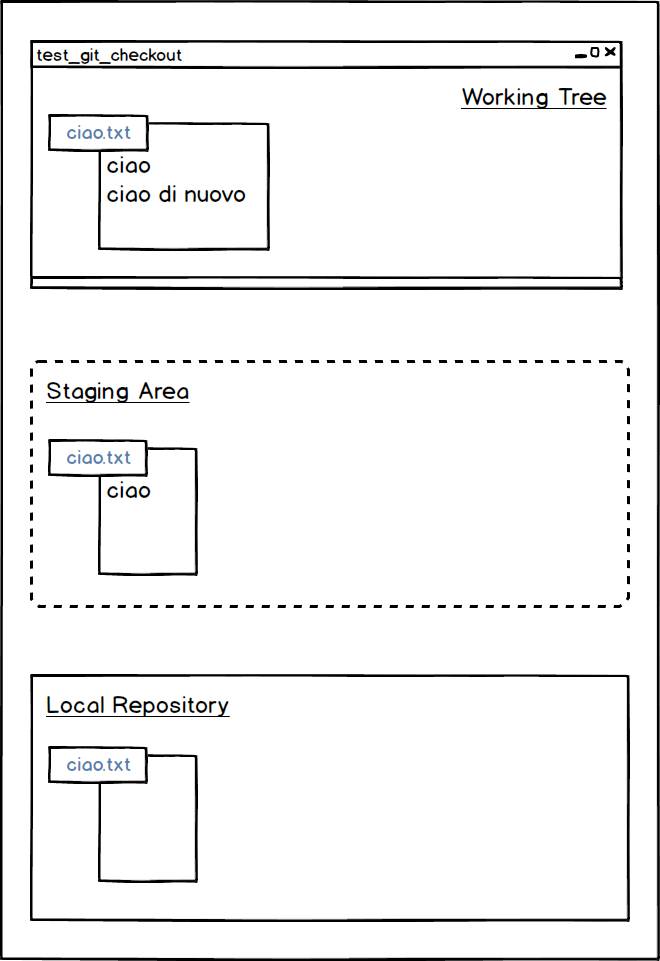 ripristinare file da staging area