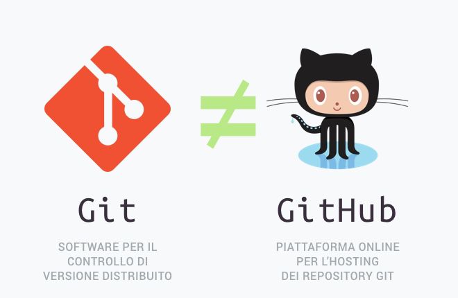 differenza fra git e github