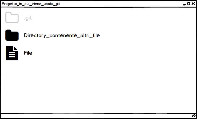 esempio progetto in cui viene usato git com vcs