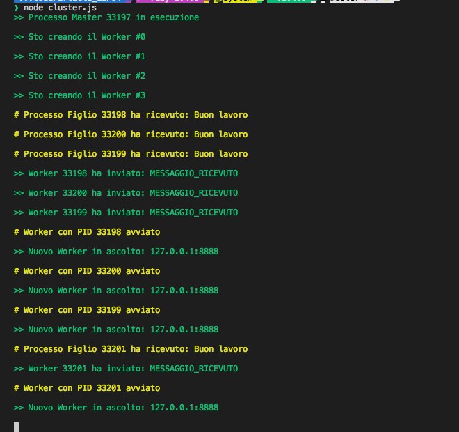 output nella shell del processo master e dei workers creati con il modulo cluster