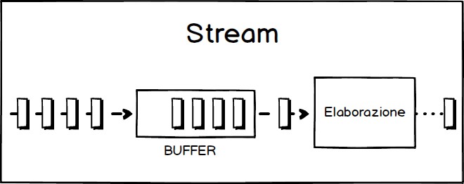 Schema Node.js stream