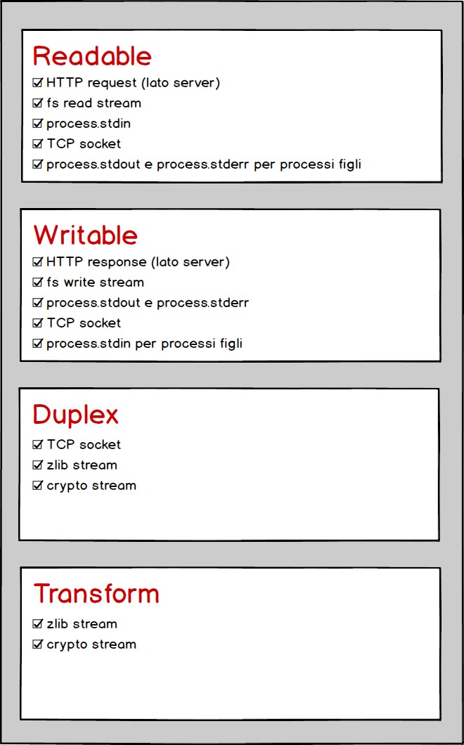 Tipi di stream in Node.js