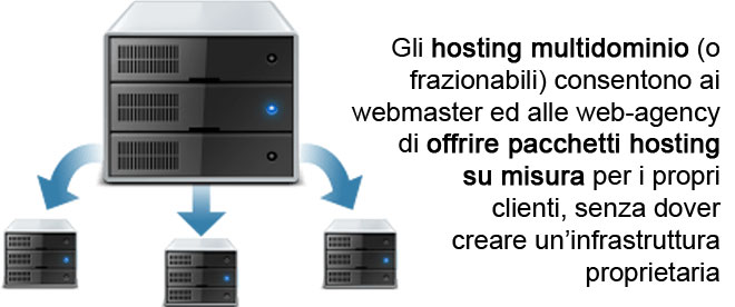 Come funziona l'hosting multidominio