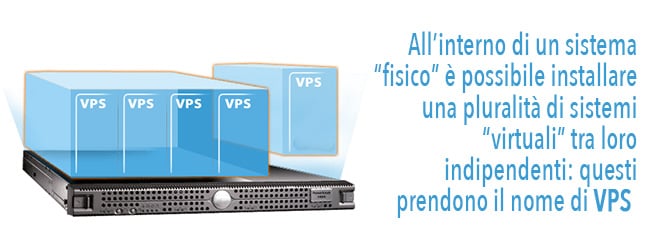 VPS: cosa sono?