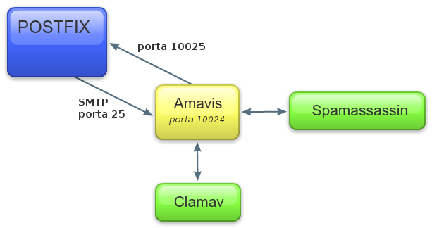 spam schema