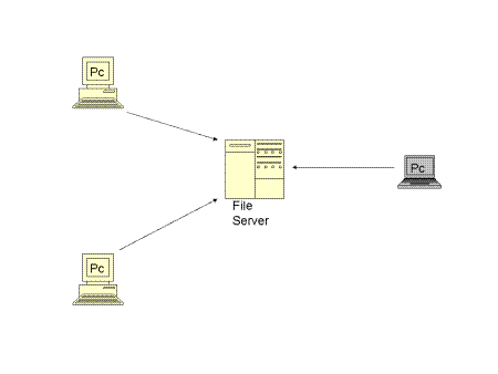 File server e rete locale