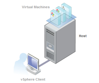 vSphere